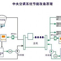 空調循環冷卻水檢測