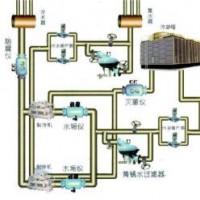 南京空調循環冷卻水檢測機構，空調循環冷卻水檢測部門